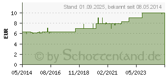 Preistrend fr BACHBLTEN Centaury Tropfen (00046640)