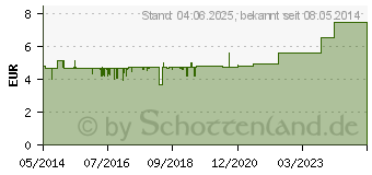 Preistrend fr UNIZINK Kombikraft (00046723)