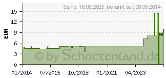 Preistrend fr ANISUM KOMPLEX Nr.103 Dilution (00047697)