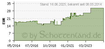 Preistrend fr ASKINA Finger Bob large (00050653)