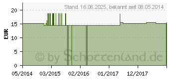 Preistrend fr ACONITUM Q 6 Lsung (00051339)