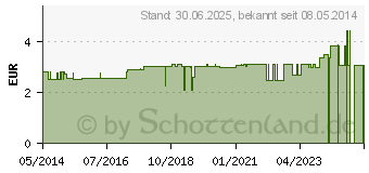 Preistrend fr GRNER TEE China special Chun Mee (00051411)