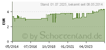 Preistrend fr GRNER TEE Japan Bancha (00051486)