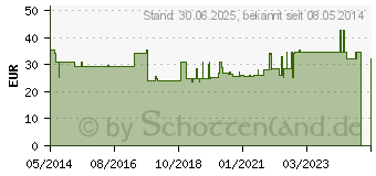 Preistrend fr UROMED Supra Kath integral Silik.Ch 18 43cm 2955 (00051701)