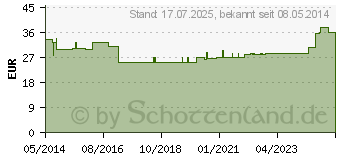 Preistrend fr CYSTOBAG Mini 750 ml K 4892 (00051859)