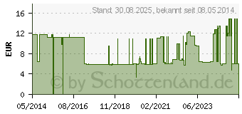 Preistrend fr CYSTOBAG TK 2000 ml 4802 (00051871)