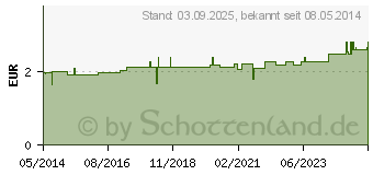 Preistrend fr BAD HEILBRUNNER Fettverdauungstee Filterbeutel (00052882)