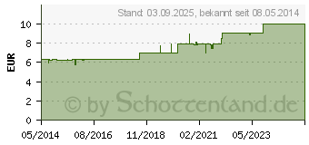 Preistrend fr BACHBLTEN Crab Apple Tropfen (00053255)