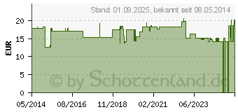 Preistrend fr WINDELHOSE forma-care large (00053321)