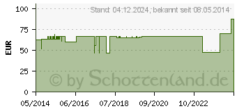 Preistrend fr MANU-HIT Handgelenkorth.rechts Gr.XS 07031 schwarz (00057247)