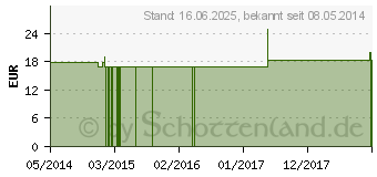 Preistrend fr AGARICUS Q 11 Lsung (00061349)