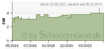 Preistrend fr HHENSONNENBRILLE Kinder (00061409)