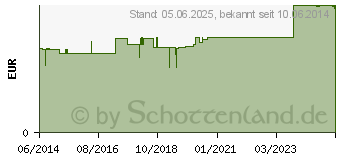 Preistrend fr HANDSCHUHE OP Latex Gr.8,5 steril (00061591)