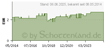 Preistrend fr PINZETTE Splitter spitz 10,5 cm (00061674)