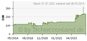 Preistrend fr GELOCAST elastic Zink-Gel-Binde 8 cmx7 m (00062521)