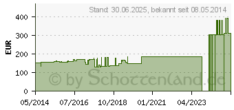 Preistrend fr GELOCAST elastic Zink-Gel-Binde 10 cmx10 m (00062550)