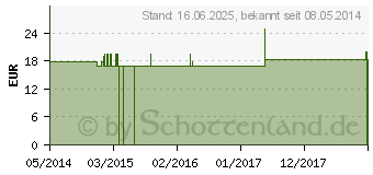 Preistrend fr AGARICUS Q 14 Lsung (00062679)