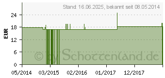 Preistrend fr AGARICUS Q 15 Lsung (00062768)