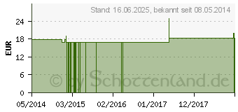 Preistrend fr AGARICUS Q 16 Lsung (00063667)