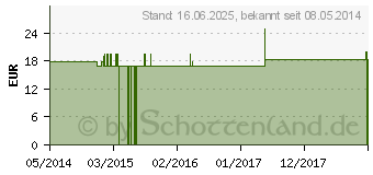 Preistrend fr AGARICUS Q 19 Lsung (00063704)