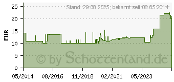 Preistrend fr FREBINI Energy Drink Banane Trinkflasche (00063791)