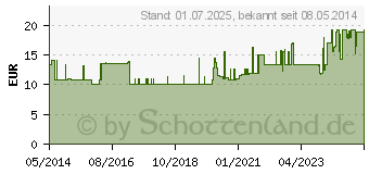 Preistrend fr FREBINI Energy Drink Erdbeere Trinkflasche (00063816)