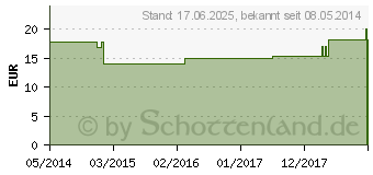 Preistrend fr AGARICUS Q 28 Lsung (00064000)