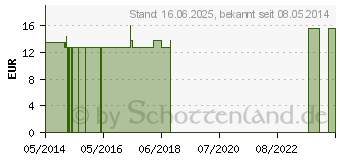 Preistrend fr ALLIUM CEPA Q 3 Lsung (00064069)