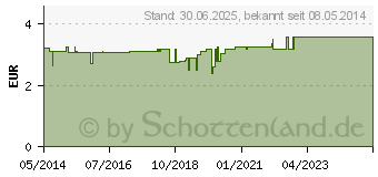 Preistrend fr ZAHNSTOCHER Silberblatt flach (00065169)