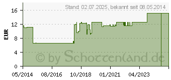 Preistrend fr OHRENREINIGER m.Metallschlinge (00065198)