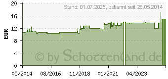 Preistrend fr VITAMIN E HAUTL (00066022)