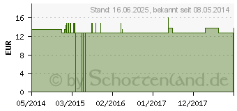 Preistrend fr ALOE VERA Q 2 Lsung (00068050)