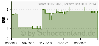 Preistrend fr IRRIGATOR BECHER Kunststoff 1 l (00069061)