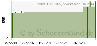 Preistrend fr KRCKENKAPSEL Gr.2 (00069204)