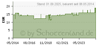 Preistrend fr BRAUNALGEN Kapseln (00069641)