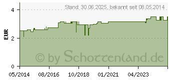 Preistrend fr ZAHNSTOCHER Silberblatt flach (00069724)