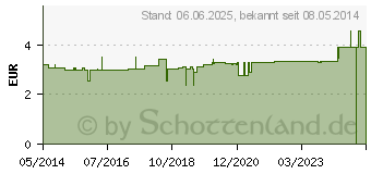 Preistrend fr PINZETTE Splitter 13 cm 107126 (00069954)