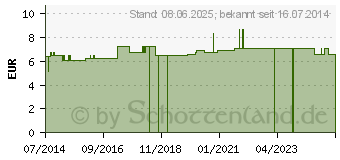 Preistrend fr IRRIGATOR BECHER Kunststoff 2 l (00070414)