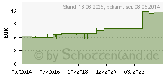 Preistrend fr ARNIKA ESSENZ (00070880)