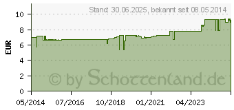 Preistrend fr KOKOS SHAMPOO floracell (00071922)