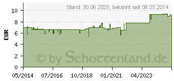 Preistrend fr VANILLA KINDER Shampoo floracell (00072028)