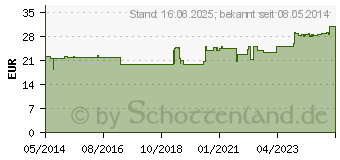 Preistrend fr ARTERIA SUIS Injeel Ampullen (00073068)