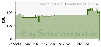 Preistrend fr ARTERIA SUIS Injeel Ampullen (00073080)