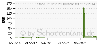 Preistrend fr FOLIODRESS Suit OP-Bereichskleidung Gr.XXL blau (00074671)