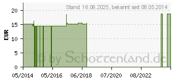 Preistrend fr ANACARDIUM ORIENTALE Q 4 Lsung (00079421)