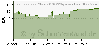 Preistrend fr GRNER TEE Extrakt amerigo 200 mg Kapseln (00080039)