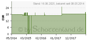 Preistrend fr ANACARDIUM ORIENTALE Q 19 Lsung (00081286)