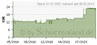 Preistrend fr GENTIANA MAGEN Inject Ampullen (00081398)