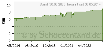 Preistrend fr GENTIANA MAGEN Globuli velati (00081441)