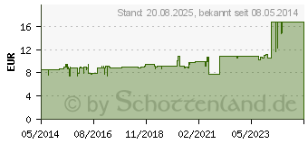 Preistrend fr OPSITE Post-OP 8,5x9,5 cm Verband (00081719)